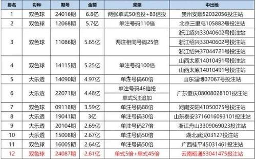 中国彩票爆料新闻最新,中奖者身份曝光,奖金去向引关注!” 第2张 中国彩票爆料新闻最新,中奖者身份曝光,奖金去向引关注!” 第2张