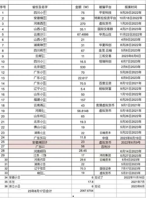 网红爆料诈骗案件最新,揭秘网络诈骗背后的惊人真相