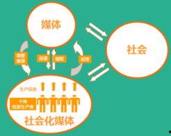 新闻一般去哪里爆料,如何成为信息传播的先锋 第3张 新闻一般去哪里爆料,如何成为信息传播的先锋 第3张