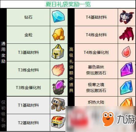 奶块活动最新爆料,神秘福利来袭,玩家狂欢盛宴即将开启! 第1张 奶块活动最新爆料,神秘福利来袭,玩家狂欢盛宴即将开启! 第1张