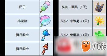 奶块活动最新爆料,神秘福利来袭,玩家狂欢盛宴即将开启! 第2张 奶块活动最新爆料,神秘福利来袭,玩家狂欢盛宴即将开启! 第2张
