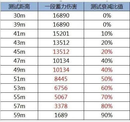 原神最新剧情爆料表图片,神秘势力崛起,命运之轮即将转动! 第2张 原神最新剧情爆料表图片,神秘势力崛起,命运之轮即将转动! 第2张