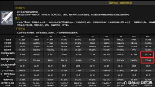 原神最新剧情爆料表图片,神秘势力崛起,命运之轮即将转动! 第3张 原神最新剧情爆料表图片,神秘势力崛起,命运之轮即将转动! 第3张
