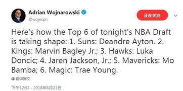 沃神最新爆料艾顿视频播放,天赋异禀，未来NBA巨星？”