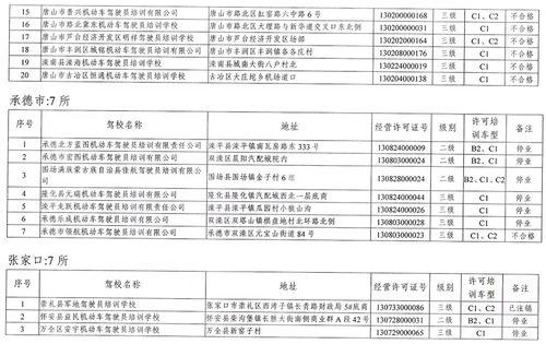 清远三防最新爆料公告公示  第3张