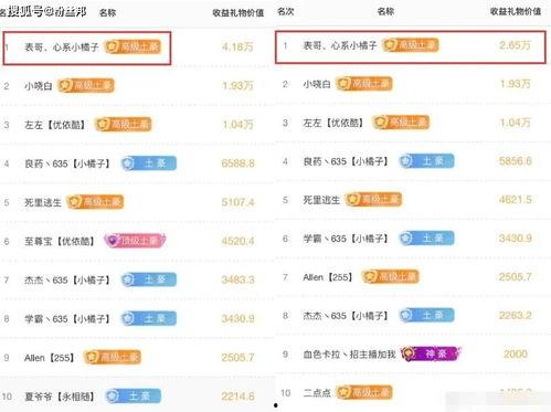 爆料视频榜单怎么看,洞察网络热点背后的故事